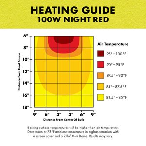 Zilla Night Red Incandescent Reptile Basking Bulb, 100-watt