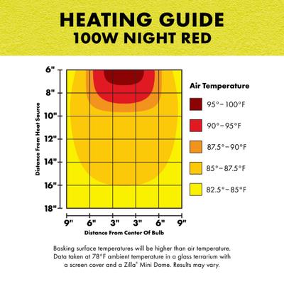 Show full view: Zilla Night Red Incandescent Reptile Basking Bulb, 100-watt slide 7 of 10