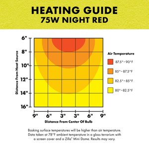 Zilla Night Red Incandescent Reptile Basking Bulb, 75-watt