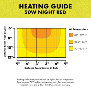 Zilla Night Red Incandescent Reptile Basking Bulb, 50-watt
