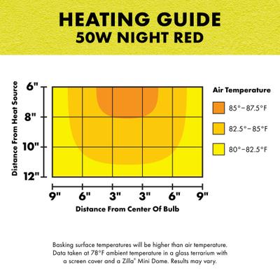 Show full view: Zilla Night Red Incandescent Reptile Basking Bulb, 50-watt slide 7 of 10