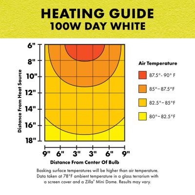 Show full view: Zilla Day White Reptile Basking Bulb, 100-watt slide 7 of 10
