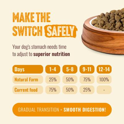 Show full view: Natural Farm Fresh Chicken Recipe with Collagen Dry Dog Food, 4-lb bag slide 9 of 11