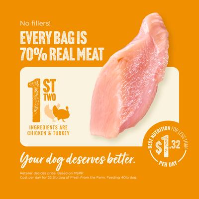 Show full view: Natural Farm Fresh Chicken Recipe with Collagen Dry Dog Food, 4-lb bag slide 4 of 11