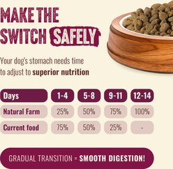 Natural Farm Fresh Beef Recipe with Collagen Dry Dog Food, 4-lb bag slide 2 of 9