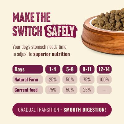 Show full view: Natural Farm Fresh Beef Recipe with Collagen Dry Dog Food, 22.5-lb bag slide 9 of 11