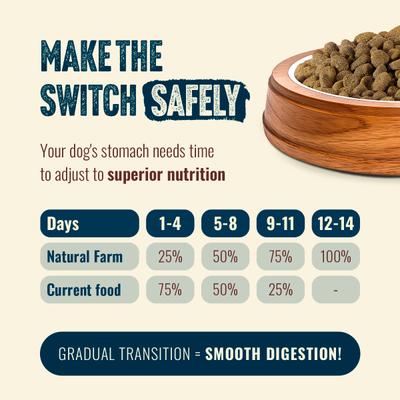 Show full view: Natural Farm Fresh Salmon Recipe with Collagen Dry Dog Food, 4-lb bag slide 9 of 11