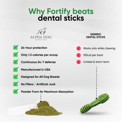 Show full view: Alpha Dog Nutrition Teeth Cleaning Powder Dental Supplement for Dogs, 4.6-oz jar slide 6 of 10