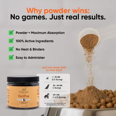 Show full view: Alpha Dog Nutrition OptiPup All-in-1 Multivitamin Beef Flavor Powder Supplement for Puppies, 5.4-oz jar slide 7 of 10