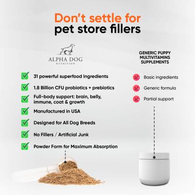 Show full view: Alpha Dog Nutrition OptiPup All-in-1 Multivitamin Beef Flavor Powder Supplement for Puppies, 5.4-oz jar slide 6 of 10