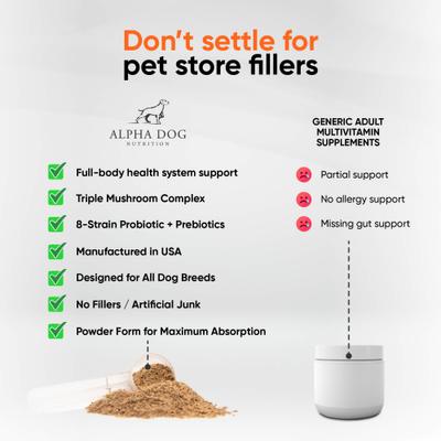 Show full view: Alpha Dog Nutrition OptiLife Multivitamin Beef Flavor Powder Supplement for Dogs, 7.8-oz jar slide 6 of 10