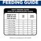 Show in main carousel: Hill's Science Diet Senior 7+ Hairball Control Chicken Recipe Dry Cat Food, 3.5-lb bag slide 8 of 12