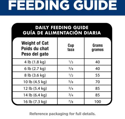 Show full view: Hill's Science Diet Senior 7+ Hairball Control Chicken Recipe Dry Cat Food, 3.5-lb bag slide 8 of 12