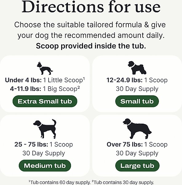 PetLab Co. ProBright Dog Dental Powder