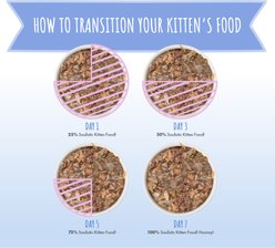 Soulistic Kitten Tuna Formula in Gravy Wet Cat Food, 3-oz can, case of 12 slide 2 of 8