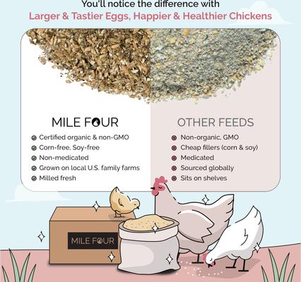 Show full view: Mile Four Organic 16% Protein Mash Layer Chicken & Duck Feed, 23-lb bag slide 6 of 10