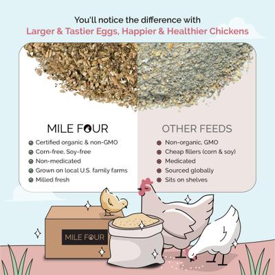 Show full view: Mile Four Organic 16% Protein Mash Layer Chicken & Duck Feed, 2-lb bag slide 6 of 10