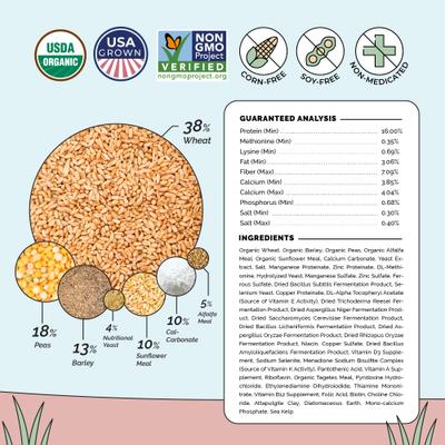 Show full view: Mile Four Organic 16% Protein Mash Layer Chicken & Duck Feed, 2-lb bag slide 5 of 10