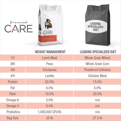 Show full view: Diamond Care Weight Management Formula Adult Grain-Free Dry Dog Food, 8-lb bag slide 5 of 11