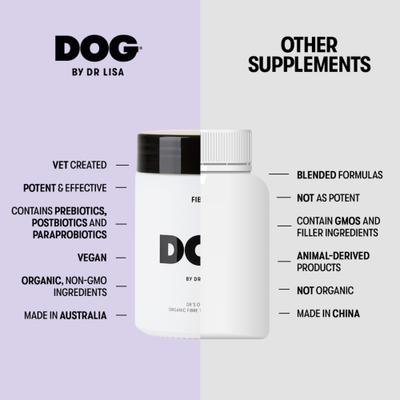 Show full view: DOG By Dr Lisa Fibre Powder Digestive Aid for Dogs, 100-g jar slide 5 of 8
