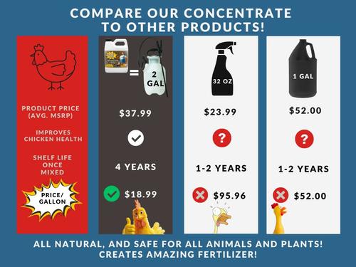 Show full view: The Nature Company Coop Poop Buster Chicken Coop Cleaner with 0.5-gallon Sprayer, 16-fl oz jug with 1/2-gal sprayer slide 2 of 7