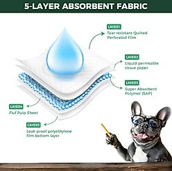 FXW Unscented Dog Pee Pads, Blue, Rectangle: 60 x 33.5-in, 50 count slide 2 of 8