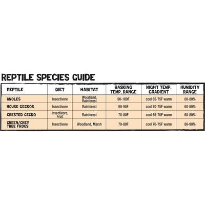 Show full view: Zilla Tropical Vertical Starter Kit with Mini Halogen Lighting slide 8 of 11