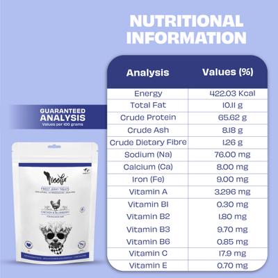 Show full view: Pawfect Woofur Chicken & Blueberry Air-Dried All Natural Grain-Free Jerky Dog Training Treat, 1.76-oz bag slide 6 of 10