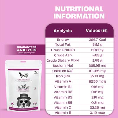 Show full view: Pawfect Woofur Chicken Liver Air-Dried All Natural Grain-Free Jerky Dog Training Treat, 1.76-oz bag slide 6 of 11