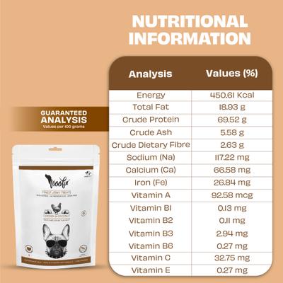 Show full view: Pawfect Woofur Chicken & Coconut Air-Dried All Natural Grain-Free Jerky Dog TrainingTreat, 1.76-oz bag slide 6 of 11