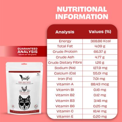 Show full view: Pawfect Woofur Chicken & Apple Air-Dried All Natural Grain-Free Jerky Dog Training Treat, 1.76-oz bag slide 6 of 8