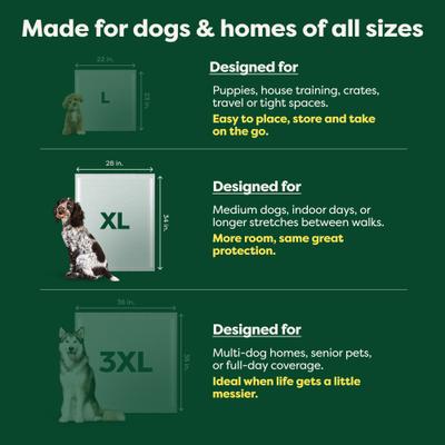 Show full view: Earth Rated Max Absorbency Dog Pee Pads, X-Large: 28 x 34-in, Unscented, 40 count slide 5 of 11