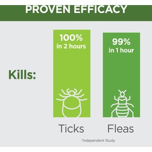 TevraPet Naturals Flea & Tick Spray Dog & Cat Spray, 8-fl oz bottle
