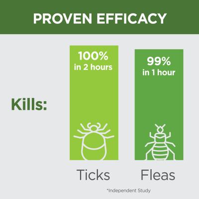 Show full view: TevraPet Naturals Flea & Tick Spray Dog & Cat Spray, 8-fl oz bottle slide 5 of 9