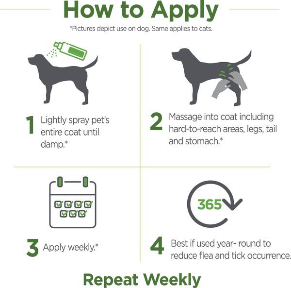 Show full view: TevraPet Naturals Flea & Tick Spray Dog & Cat Spray, 8-fl oz bottle slide 8 of 9