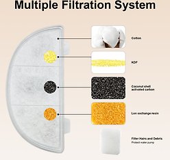 Casfuy W9 KDF-Enhanced Replacement Cat Water Fountain Filters & Sponges, 4 count slide 2 of 5