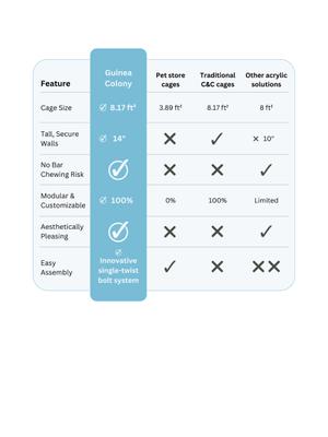 Show full view: Critter Colony Club Guinea Colony Starter Kit Guinea Pig Cage, 2 x 3: 8.17-sq ft slide 3 of 5