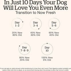 Now Fresh Ground Chicken & Rice Dinner Wet Dog Food, 2.8-oz pouch, case of 12 slide 2 of 9