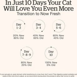 Now Fresh Grain-Free Tuna & Salmon Pate Senior Wet Cat Food, 2.5-oz pouch, case of 12 slide 2 of 9