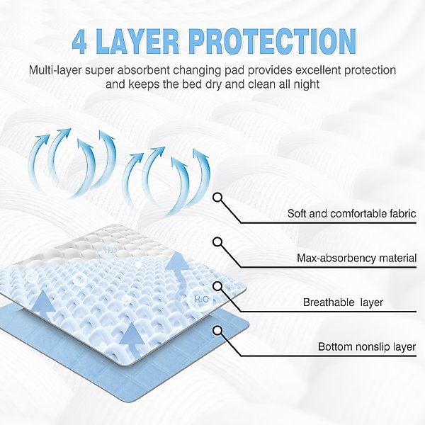 Show full view: Niubya Washable Pee Pads for Dogs, 16 x 24-in, 2 count slide 5 of 8