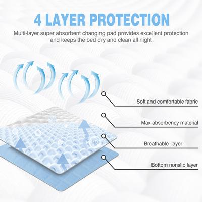 Show full view: Niubya Washable Pee Pads for Dogs, 16 x 24-in, 2 count slide 6 of 9