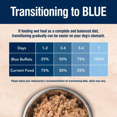 Show full view: Blue Buffalo True Solutions Mobility Care Adult Chicken Wet Dog Food, 12.5-oz can, case of 3 slide 9 of 13