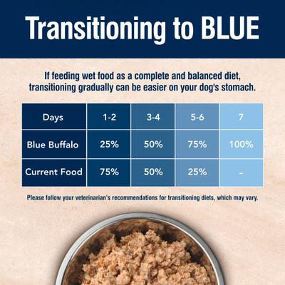 Show full view: Blue Buffalo True Solutions Digestive Care Formula Wet Dog Food, 12.5-oz can, case of 3 slide 9 of 13