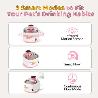 Show full view: Happy & Polly Moonlight Smart Wireless Cat Water Fountain, 71-oz slide 7 of 10