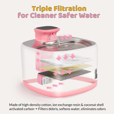 Show full view: Happy & Polly Moonlight Smart Wireless Cat Water Fountain Replacement Filter, 71-oz, 6 count slide 3 of 4