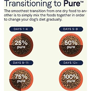 CANIDAE Pure Farm to Bowl Wild-Caught Salmon & Sweet Potato Recipe Dry Dog Food, 22-lb bag