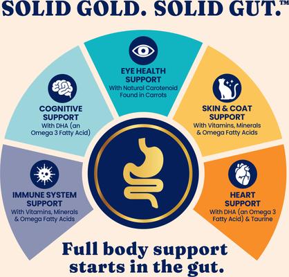 Show full view: Solid Gold High Protein Real Chicken & Eggs Grain-Free Dry Cat Food, 3-lb bag slide 7 of 10