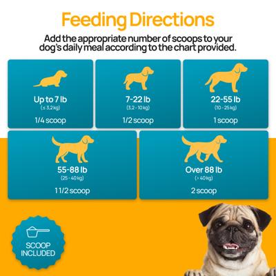 Show full view: Mr. Smiley Pug Dental Powder for Dogs, 60-g jar slide 8 of 9