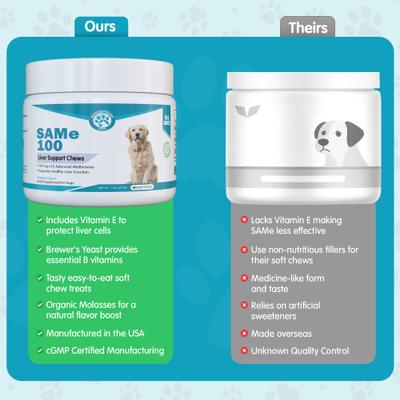 Show full view: Wanderfound Pets SAMe 100 Liver Support for Dogs, 60 count slide 5 of 8