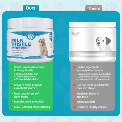 Show full view: Wanderfound Pets Milk Thistle Liver Support Salmon & Bacon Flavor Dog Supplement, 60 count slide 5 of 8